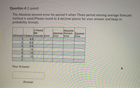 Question 4 (1 point) The Absolute percent error for period 4 when Three period moving average forecast method is used:(Please