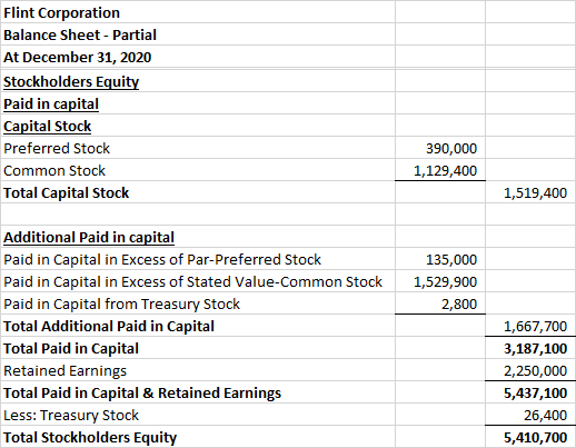 Flint Corporation Balance Sheet - Partial At December 31, 2020 Stockholders Equity Paid in capital Capital Stock Preferred St