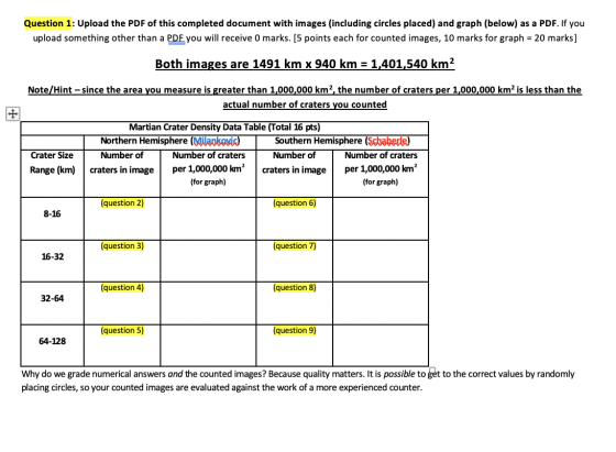 Question 1: Upload the PDF of this completed document with images (including circles placed) and graph (below) as a PDF. If y