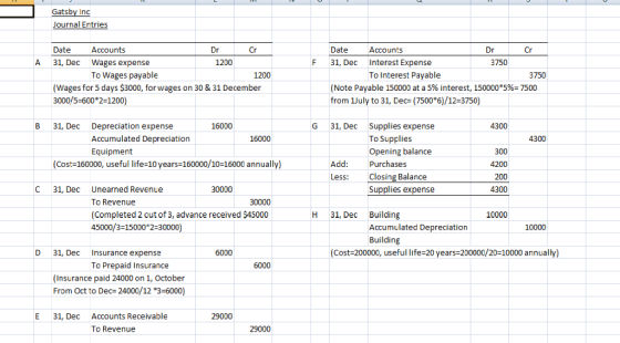 Gatsby Inc Journal Entries Dr A Date Accounts Cr 31, Dec Wages expense 1200 To Wages payable 1200 (Wages for 5 days $3000, fo