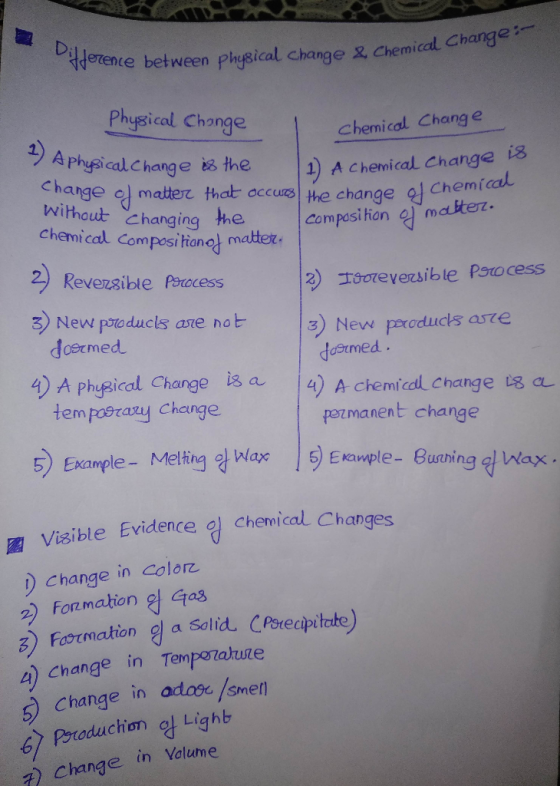 Dilderence between physical change & Chemical Change Physical Change A physical Change chemical Chang e the 1 A Chemical Chan