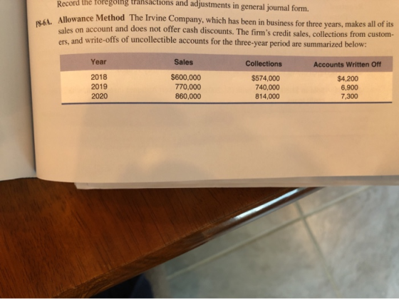 P8-6A. Allowance Meth Record the foregoing transactions and adjustments in general journal form. avance Method The Irvine Com