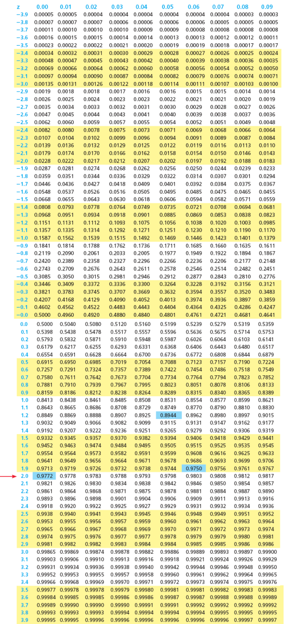 z -3.9 -3.8 -3.7 -3.6 -3.5 -3.4 -3.3 -3.2 -3.1 -3.0 -2.9 -2.8 -2.7 -2.6 -2.5 -2.4 -2.3 -2.2 -2.1 -2.0 -1.9 -1.8 -1.7 -1.6 -1.