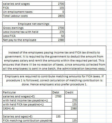 salaries and wages FICA Un employment taxes Total Labour costs 2700 135 2835 Employee net earnings Gross earnings Less:Income tax with held Less:FICA Net pay to the employee 2700 270 50 2380 instead of the employees paying income tax and FICA tax directly to government. It is required by the government to deduct the amount from employees salary and remit the amounts within the required period. This ensures that there ill be no evasion of taxes. since amounts collected from all the employees is sent in one batch, the administaration becomes easy Employers are required to contribute matching amounts for FICA taxes. If procedure 1 is followed, correct calculation of matching contribution is done. Hence employers also prefer procedure 1. Particular salaries and wages(+E) with held income tax payable(+L) with held FICA tax payable(+L) CASH(-A) Debt Credit 2700 270 135 2380 Salaries and ages(-E) FICA matching contribution payable 135 135
