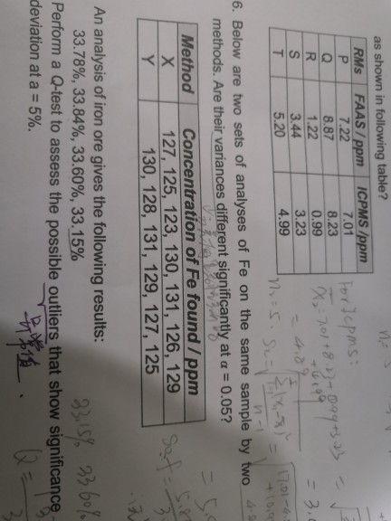 For Icpms: 2 7.01 +8.3-0997323 4799 as shown in following table? RMS FAAS / ppm ICPMS/ppm P 7.22 7.01 8.87 8.23 1.22 0.99 = 3