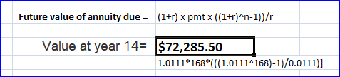 Future value of annuity due = (1+r) x pmtx ((1+r)^n-1))/ Value at year 14= $72,285.50 1.0111*168*(((1.0111-168)-1)/0.0111)]