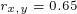 \tiny r_{x,y}=0.65