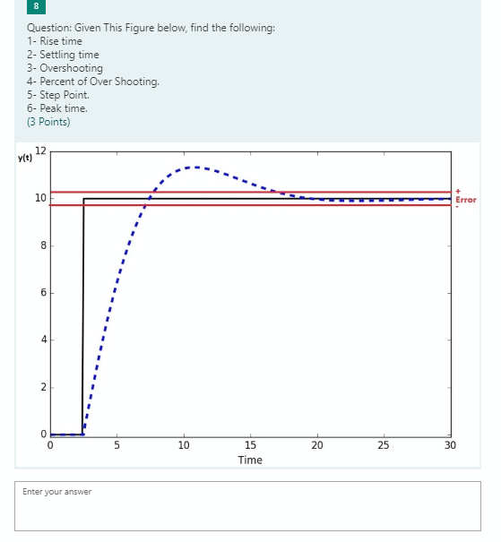 8 Question: Given This Figure below, find the following: 1- Rise time 2- Settling time 3- Overshooting 4- Percent of Over Sho