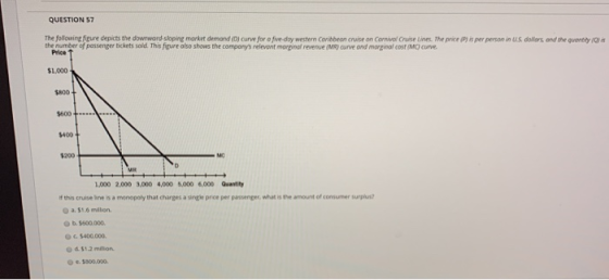 QUESTION 57 The following figure depicts the downward sloping market demand D curve for five day western Caribbean Cruise on