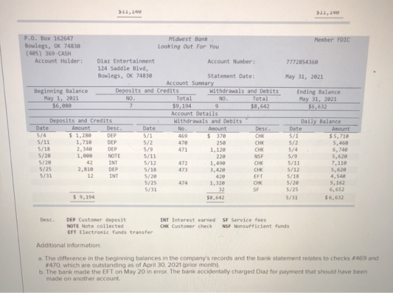 >11, 140 >11,140 Member FDIC 7772854360 May 31, 2021 Ending Balance May 31, 2021 $6,632 P.O. Box 162647 Midwest Bank Bowlegs,