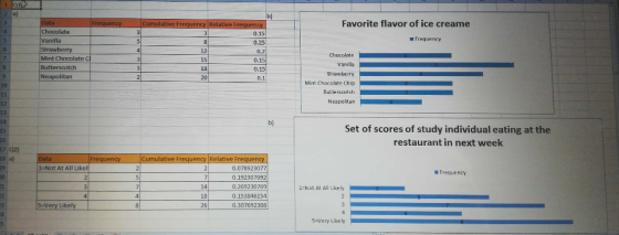 1017 Cumulative Frequency Relative Frequency Favorite flavor of ice creame 0.15 5 Frequency 0.25 Data Frequency Chocolate Van