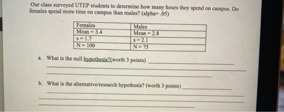 Our class surveyed UTEP students to determine how many hours they spend on campus. Do females spend more time on campus than