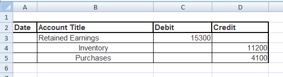 А B B C D 2 Date Debit Credit 153001 Account Title Retained Earnings Inventory Purchases 112001 4100 1