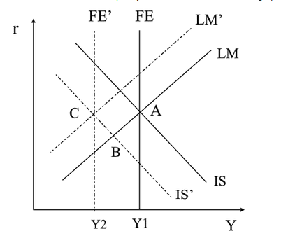 FE FE LM WI/ SI SI Y2Y1