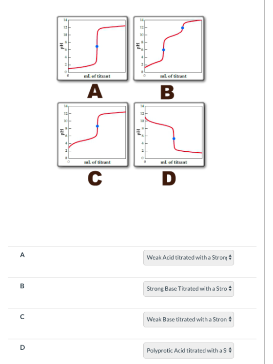 0 ml of titrant 0 ml of titrant 0 ml of titrant 0 ml of titrant Weak Acid titrated with a Strong Strong Base Titrated with a