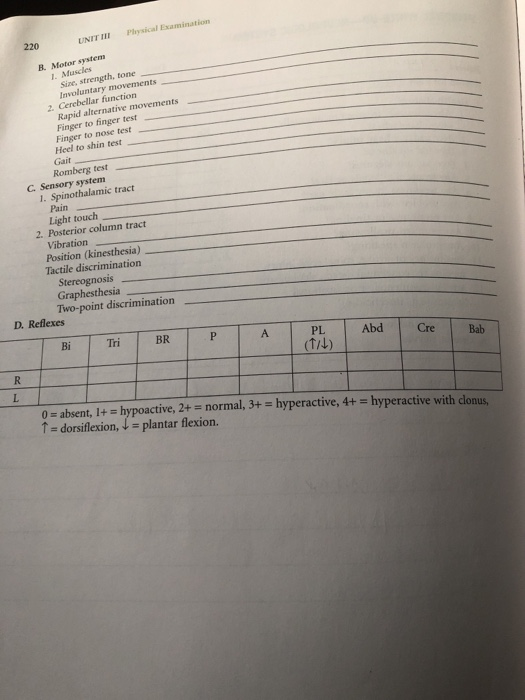 220 UNIT I Physical Examination B. Motor system I. Muscles Sine, strength, tone Involuntary movements 2·Cerebellar function Rapid alternative movements Finger to finger test Finger to nose test Heel to shin test Gait Romberg test C. Sensory system 1. Spinothalamic tract Light touch 2. Posterior column tract Vibration Position (kinesthesia) Tactile discrimination Stereognosis Graphesthesia Two-point discrimination D. Reflexes Bi Tri BR PL Abd Cre Bab 0-absent, 1+-hypoactive, 2+-normal, 3+2 hyperactive, 4+-hyperactive with clonus, t -dorsiflexion, plantar flexion.