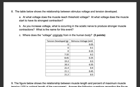 8. The table below shows the relationship between stimulus voltage and tension developed. a. At what voltage does the muscle