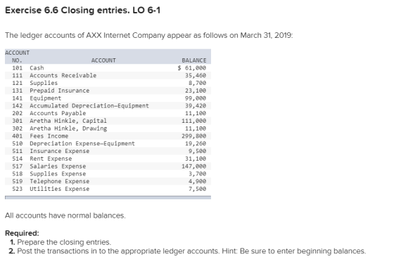 Exercise 6.6 Closing entries. LO 6-1 The ledger accounts of AXX Internet Company appear as follows on March 31, 2019: ACCOUNT