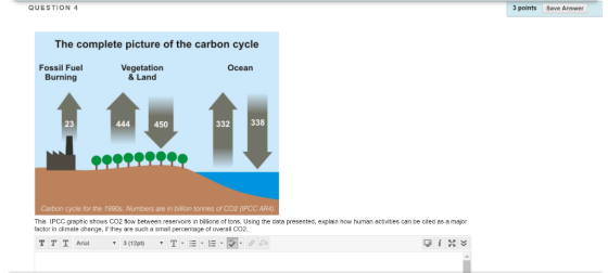 QUESTION 4 3 points Save Answer The complete picture of the carbon cycle Ocean Fossil Fuel Burning Vegetation & Land 444 450
