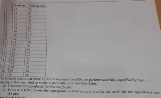 Smokers Nonsmokers 49 ON 71 70 o2 o0 o 100 ON 15 58 17 so 9 1s 63 S8 S8 ing would decrease the ability to perform activities, specifically rope- amping in this case. And he wants to use statistics to test this claim. a) Construct the hypothesis for this test (5 pts) b) Using α 0.05 choose the appropriate kind of test and provide the result for this hypothesis test (10 pts)