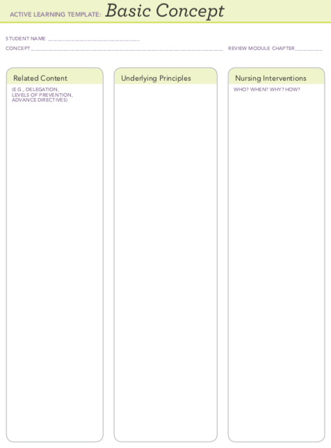 Basic Concept ACTIVE LEARNING TEMPLATE: TUDENT NAME CONCEPT REVIEW MOOULE CHAPTER Related Content Underlying Principles Nursing Interventions WHO7 WHEN? WHY7 HOW E G, DELEGATION LEVELS OF PREVENTION ADVANCE DIRECTIES