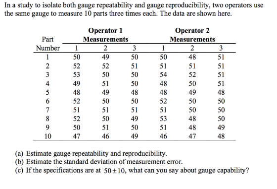 In a study to isolate both gauge repeatability and gauge reproducibility, two operators use the same gauge to measure 10 parts three times each. The data are shown here. Operator 1 Measurements Operator 2 Measurements 2 48 51 52 50 49 50 50 48 48 47 Part Number 1 50 52 53 49 48 52 51 52 50 47 49 52 50 51 49 50 51 50 51 46 50 51 50 50 48 50 50 51 54 48 48 52 51 53 51 46 51 51 51 51 48 50 50 50 49 48 4 7 49 50 49 (a) Estimate gauge repeatability and reproducibility (b) Estimate the standard deviation of measurement error. (c) If the specifications are at 50+10, what can you say about gauge capability?