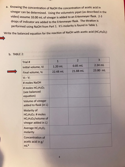a. Knowing the concentration of NaOH the concentration of acetic acid in vinegar can be determined. Using the volumetric pipe
