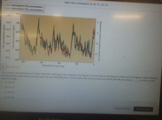 Take Test: Homework ch 20, 21. 22, 25 Atmospheric CO, concentration Atmospherke CH, concentration 300700 275- D 500 225 400 175 1o0 Thousands of yeam ago The current concentration of carbon dioxide as 404 ppm (not shown on the figurel Use the data in the figure to determine the highest carbon diode concentration levels that occurred over the past 400,000 years Ar that point, the concentration of carbon dioxide was about %ofthe current A 45-50 5 70-95