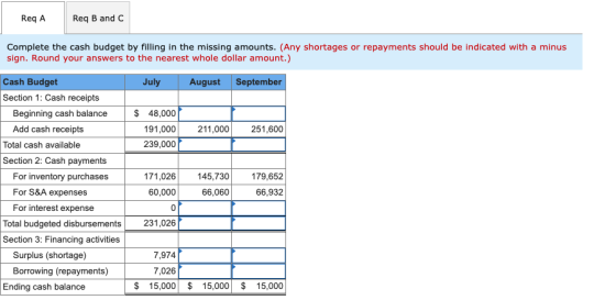 Req A Req B and C Complete the cash budget by filling in the missing amounts. (Any shortages or repayments should be indicate