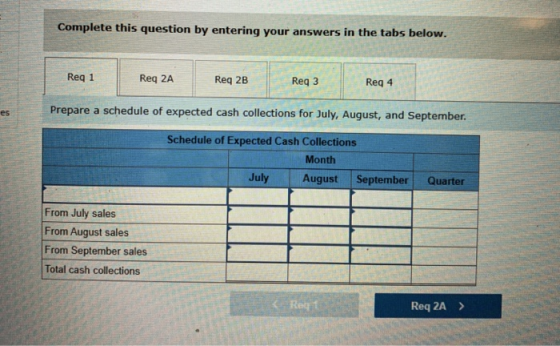 Complete this question by entering your answers in the tabs below. Req 1 Req 2A Req 2B Req 3 Req 4 Prepare a schedule of expe