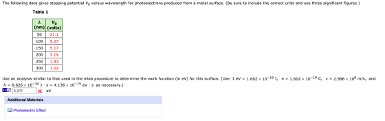 The following data gives stopping potential Vo versus wavelength for photoelectrons produced from a metal surface. (Be sure t