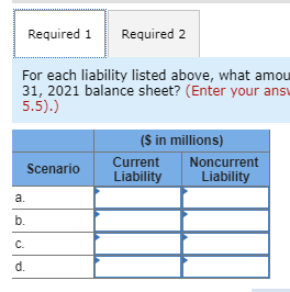 Required 1 Required 2 For each liability listed above, what amou 31, 2021 balance sheet? (Enter your ansi 5.5).) ($ in millio
