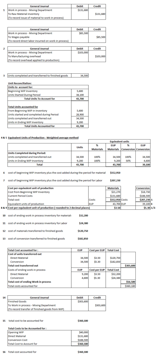 Credit Debit $131,680 1 General Journal Work in process - Mixing Department To Raw Material inventory (To record issue of mat