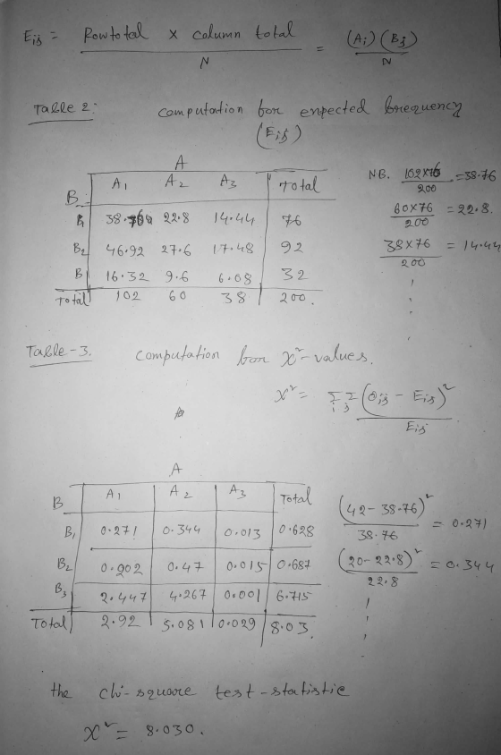 Ejj = Row totaal Row to feel x column total (A;) (B3) N N Table 2 Computation for enpected brequency (5:8) A NB. 102x16 =38.7