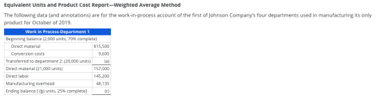 Equivalent Units and Product Cost Report-Weighted Average Method The following data (and annotations) are for the work-in-pro