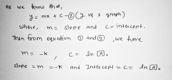 y = mx + c- (y vs x where m= slope and Then from equation ① and graph) c= intercept. , we have m-K , slope = m =-k Ce In CAJ.