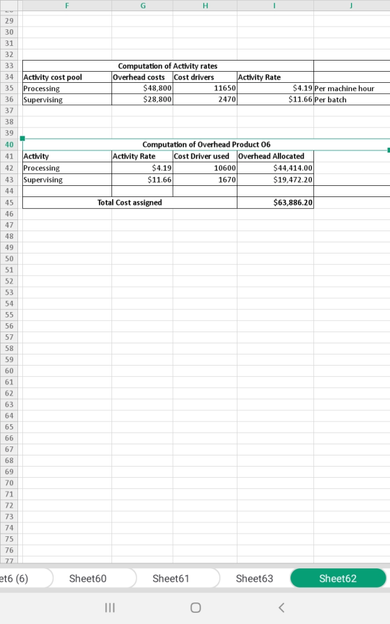 30 31 32 33 34 35 36 37 38 39 Activity cost pool Processing Supervising Computation of Activity rates Overhead costs Cost dri