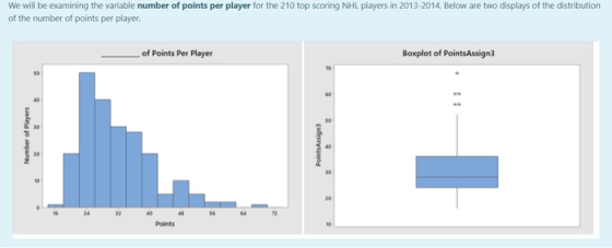 We will be examining the variable number of points per player for the 210 top scoring NHL players in 2013-2014. Below are two