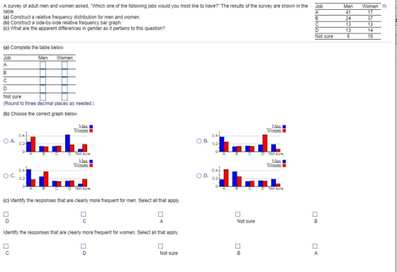 A survey of adult men and women asked, Which one of the following jobs would you most like to have? The results of the survey are shown in the Job table (a) Construct a relative frequency distribution for men and women (b) Construct a side-by-side relative frequency bar graph. (c) What are the apparent differences in gender as it pertains to this question? Men Women o 24 13 37 13 Not sure 18 (a) Complete the table below Job omen Not sure Round to three decimal places as needed.) (b) Choose the correct graph below. Men Women Men Women OB, 0.2 O A. 0.2 Men Women Men Women O D. 0.2 Ос. 0.2 (c) Identify the responses that are clearly more frequent for men. Select all that apply Not sure Identify the responses that are clearly more frequent for women. Select all that apply Not sure