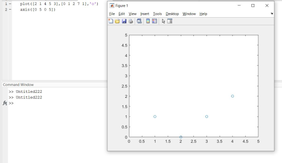 1 plot([2 1 4 5 3], [0 1 2 7 1],o) axis ( [0 5 0 5]) Figure 1 - 2 File Edit View Insert Tools Desktop Window Help NE 5 4.5