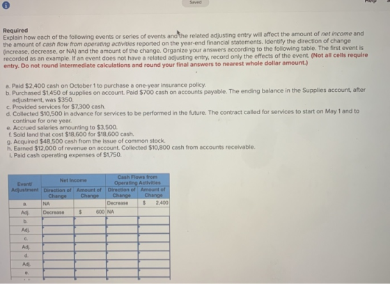 Saved Required Explain how each of the following events or series of events and the related adjusting entry will affect the a