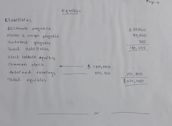 Page - 4 Equities $ 88,970 90,840 865 180, 675 Liabilities Accounts payable Notes & wages payable Interest payable Tolal liab