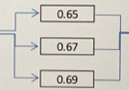 → 0.65] > 0.67 | 0.69