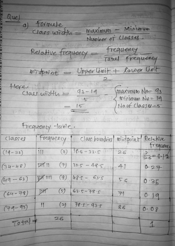 Que a) fornaje maximum Miimum Number ơr dessel . Relotive frequenreeny u-eny Totl freau 2 tHer mininum No la (14-33)1 (3)16.5