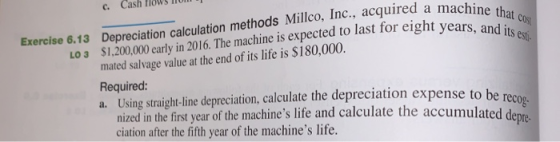 c. Cash Flows To machine that cost ght years, and its esti. Exercise 6.13 Depreciation calculation methods Mill wulation meth