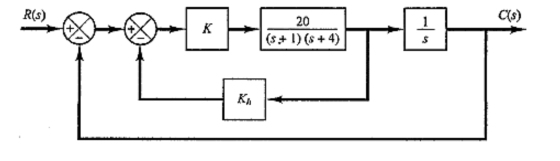 R(s) C(s) 20 (5 + 1) (8 + 4) $ KA
