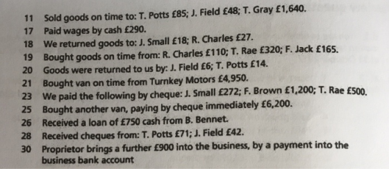 11 Sold goods on time to: T. Potts £85; J. Field £48; T. Gray £1,640. 17 Paid wages by cash £290. 18 We returned goods to: J. Small £18; R. Charles £27. 19 Bought goods on time from: R. Charles £110, T. Rae £320; F. Jack £165. 20 Goods were returned to us by: J. Field £6; T. Potts £14. 21 Bought van on time from Turnkey Motors £4,950. 23 We paid the following by cheque: J. Small £272; F. Brown £1,200; T. Rae E500. 25 Bought another van, paying by cheque immediately £6,200. 26 Received a loan of E750 cash from B. Bennet. 28 Received cheques from: T. Potts £71;J. Field £42. 30 Proprietor brings a further £900 into the business, by a payment into the business bank account