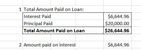1 Total Amount Paid on Loan: Interest Paid Principal Paid Total Amount Paid on Loan $6,644.96 $20,000.00 $26,644.96 2 Amount