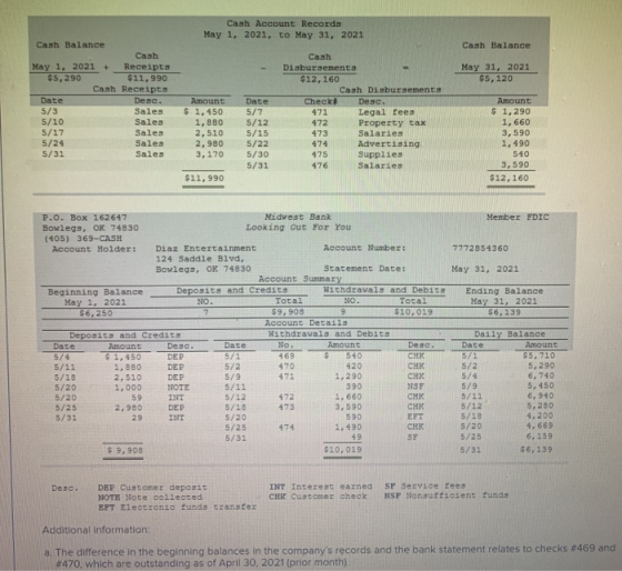 Cash Account Records May 1, 2021, to May 31, 2021 Cash Balance May 31, 2021 $5, 120 Cash Balance Cash May 1, 2021 + Receipts