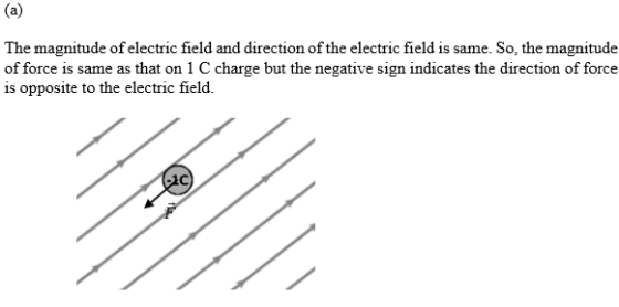 The magnitude of electric field and direction of the electric field is same. So, the magnitude of force is same as that on 1